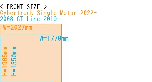 #Cybertruck Single Motor 2022- + 2008 GT Line 2019-